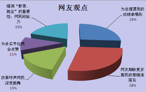 |凯发体育电游娱乐官网智库看两会）两会舆评：吹响“四个全面”
